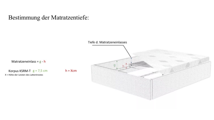 Korpus Multi-Modular-Bett - KSRM-T